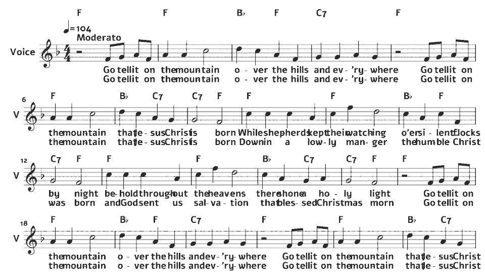 Die ersten Takte von Go Tell It on the Mountain von American traditional spiritual (arr.) in Notenschrift.