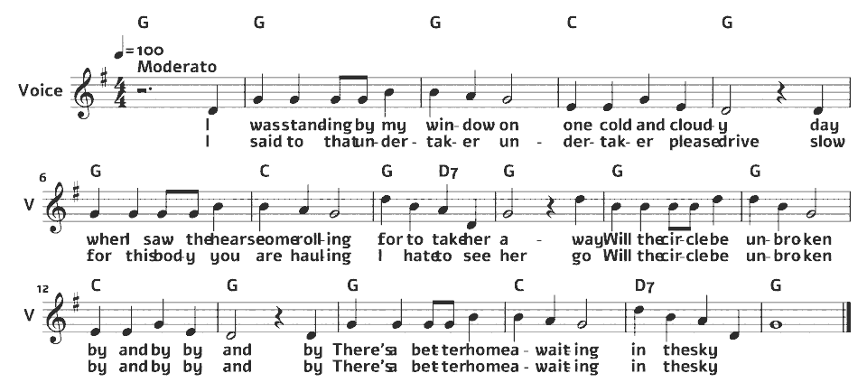 Die ersten Takte von Will the Circle Be Unbroken von Charles H. Gabriel / Ada R. Habershon (arr.) in Notenschrift.