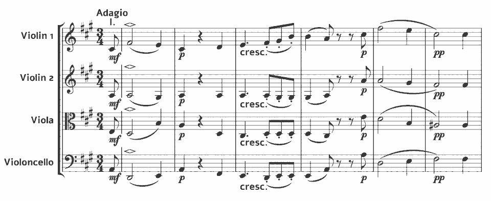 Die ersten Takte von String Quartet No.2 in A minor, Op.13 von Felix Mendelssohn in Notenschrift.