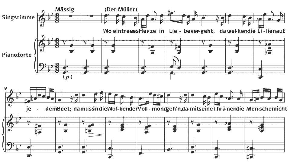 Die ersten Takte von D.795 Die schöne Müllerin: Der Müller und der Bach von Franz Schubert in Notenschrift.