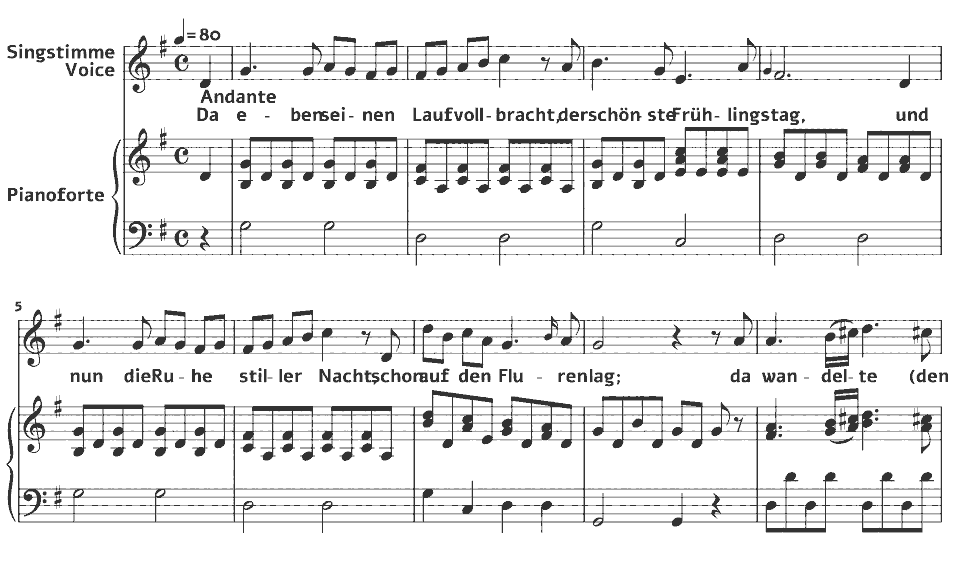 The opening bars of 1786 Lieder: Da eben seinen Lauf verbracht by Maria Theresia von Paradis in music notation.
