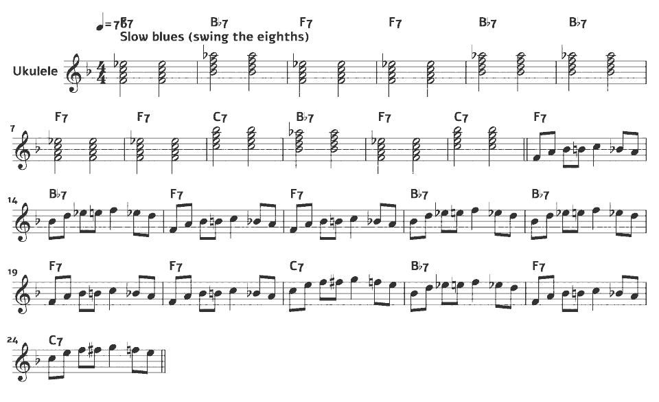 The opening bars of Ukulele Blues Etude in music notation.